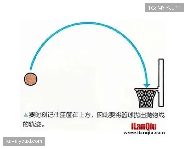 篮球规则：详解投篮动作的判定依据与细则