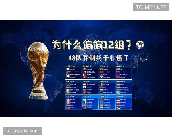 2026世界杯48队12小组赛制怎么划分，32强如何产生